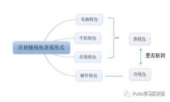 委内瑞拉数字货币价格表：实时行情与市场动态