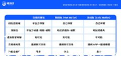bianji/bianji以太房数字货币：开启区块链财富新机