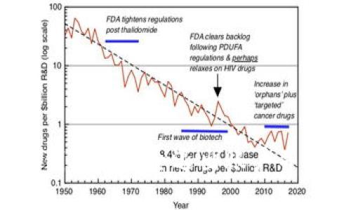 如何在TP钱包中安全退出账户并更换账号？