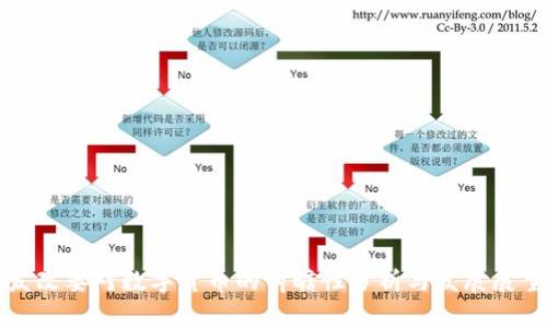 发改委对数字货币的前瞻性分析与发展展望