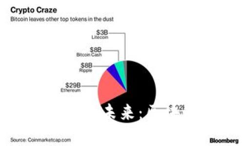 金卡智能数字货币的未来：区块链与金融的革命