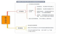 元宇宙数字货币SLP：新经济时代的数字资产革命