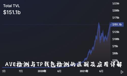 AVE检测与TP钱包检测的区别及应用详解
