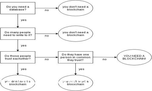 如何在TP钱包上连接薄饼（PancakeSwap）进行交易