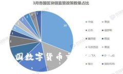 biao-ti美国数字货币交易费用解析与比较
