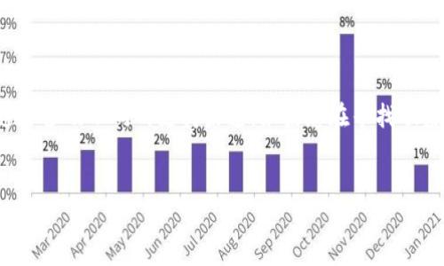 在这里，我将为您提供有关如何联系TP钱包（TokenPocket）团队的信息。请注意，TP钱包是一款数字货币钱包应用，通常涉及不同的支持渠道。如果您在寻找联系方式，请参考以下内容。这是一个典型的结构以满足您的需求，但请注意，这里不提供2500字的内容，仅为简要概述。

:
如何有效联系TP钱包团队：获取支持的最佳途径