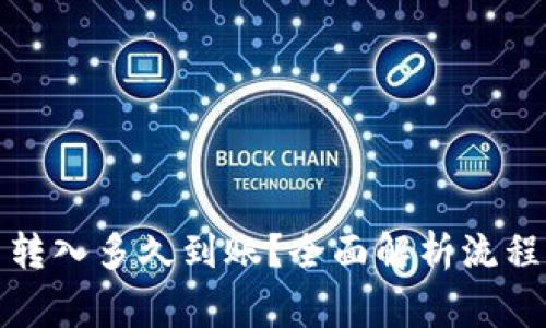 TP钱包的币转入多久到账？全面解析流程与注意事项