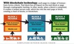 MOL币如何提取到以太坊钱包：完整指南与实用技