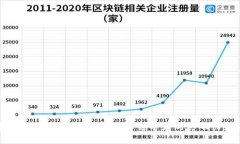 数字货币大佬：揭示加密行业领导者的影响力与