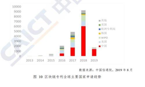数字货币的推广口号可以是：“数字时代，财富新选择！” 这个口号强调了数字货币与现代科技的紧密结合，以及其作为投资和财富管理的新方式的价值。

以下是一些其他可能的口号：

1. “虚拟资产，真实价值！”
2. “链上经济，未来无限！”
3. “让资金更自由，投资更智慧！”
4. “跨越国界，连接财富！”
5. “数字货币，开启财富之门！”

您可以根据目标用户群体和推广方向进行选择和调整。