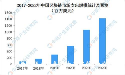 北京银行数字货币服务的全面解析：助力金融未来