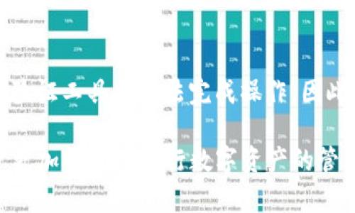   抹茶交易所提币到TP钱包的完整指南 / 

 guanjianci 抹茶交易所, TP钱包, 数字货币提币 /guanjianci 

随着数字货币的迅猛发展，越来越多的人选择在各种交易所进行数字货币的交易和管理。其中，抹茶交易所作为一个受到广泛关注的数字货币交易平台，为用户提供了便捷的交易服务。而TP钱包则是一个安全、方便的数字货币钱包，用于存储和管理各种数字资产。本文将详细探讨抹茶交易所能否提币到TP钱包，以及相关的操作流程和注意事项。

抹茶交易所概述
抹茶交易所成立于2018年，是一个专注于数字资产交易的平台。它提供多种数字货币的交易对，用户不仅可以进行现货交易，还能参与合约交易等多种交易形式。抹茶交易所因其用户友好的界面及丰富的交易品种而备受用户喜爱。此外，抹茶交易所还提供了丰富的市场信息和分析工具，帮助用户做出更好的投资决策。

TP钱包的特点
TP钱包，全称为“TokenPocket”，是一款支持多个公链数字资产管理的钱包应用。用户可以通过TP钱包存储、发送和接收多种数字货币。TP钱包的安全性和便捷性使其在众多用户中取得了良好的口碑。它不仅支持各种主流公链，如以太坊、比特币等，还支持去中心化应用的功能，用户可以方便地进行DeFi投资、游戏等操作。

抹茶交易所如何提币到TP钱包
提币的过程相对简单，但要求用户遵循特定的步骤。用户在抹茶交易所进行提币时，需要确保以下几点：

1. **确保账户安全**：在进行提币之前，用户应确保自己的抹茶交易所账户安全。建议开启双重验证（2FA）来增强账户的安全性。
   
2. **获取TP钱包地址**：打开TP钱包，选择要接收的数字货币，点击“接收”按钮，将显示出该资产的专属接收地址。用户需要将此地址复制到剪贴板中。

3. **登录抹茶交易所**：在抹茶交易所登录自己的账户，找到“资产”或者“钱包”选项，进入“提币”页面。

4. **填写提币信息**：在提币页面，用户需要填写相应的提币信息，包括提币地址（即TP钱包地址）、提币金额等。请务必确认粘贴的TP钱包地址是否正确，避免因地址错误导致资产丢失。

5. **确认提币**：填写完毕后，用户需要确认提币信息是否无误。确认无误后，提交提币申请。提币申请提交后，系统可能需要一些时间进行处理，用户可以在交易记录或提币记录中查看提币状态。

提币到TP钱包的注意事项
在进行提币时，有几个注意事项需要特别关注：

1. **提币限额**：大部分交易所对提币有最低提币限额和每日提币次数限制。用户在提币之前，应仔细阅读抹茶交易所的相关规则，确保提取金额符合要求。

2. **手续费**：提币手续费通常是根据提币的数字货币类型而定的，用户需要确认提币时的手续费，以避免不必要的损失。

3. **区块确认时间**：不同的数字货币网络确认时间不同，用户应耐心等待提币后的确认。通常，确认后资金会自动到账TP钱包。

4. **确保钱包安全**：在转入资金前，用户应确保自己的TP钱包安全，防止因不安全的网络环境或丢失助记词而造成资金损失。

5. **了解资产支持情况**：有些数字货币在TP钱包中可能并未得到支持，用户在提币前需确认TP钱包是否支持所提取的数字货币。如果不支持，则建议先转换成其他支持的数字货币。

用户常见问题解答

1. 抹茶交易所提币需要多长时间？
提币的时间取决于两个主要因素：交易所的处理时间和区块链的确认时间。一般来说，抹茶交易所会在用户提交提币申请后进行处理，处理时间通常为几分钟至几个小时不等。然而，最终到账时间还取决于区块链网络的拥堵程度。例如，在网络繁忙的时期，区块确认可能会延迟，导致用户的资金到账时间延长。

2. 如何处理提币失败的情况？
如果提币申请失败，首先用户应检查所填写的提币地址是否正确。如果地址无误而提币仍然失败，用户可以查看抹茶交易所的通知或系统公告，确认是否是因系统维护或其他技术问题导致。此外，用户可以联系客服，询问具体原因，并寻求解决方案。通常情况下，交易所会对失败的提币进行退款处理，但用户需遵循相关规定。

3. TP钱包支持哪些数字货币？
TP钱包支持多种主流数字货币，包括但不限于以太坊（ETH）、比特币（BTC）、波场（TRX）、拜占庭（BNB）等多个区块链资产。同时，TP钱包也支持ERC20、TRC20等标准的代币，用户可以方便地管理自己的数字资产。在提币操作时，用户需要确认所提取的数字货币是否受到钱包支持，以保证资金安全。

4. 提币时密码错误该如何解决？
如果用户在确认提币时输入了错误的钱包地址或密码，建议立即停止操作，以避免资金损失。多数交易所会提供修改或重新输入的机会。用户可以返回提币页面，检查地址的正确性，并重新输入所需信息。如果由于某种原因导致资金被锁定，应及时联系客服，请求确认解决方案。

5. 为什么要使用双重验证（2FA）？
双重验证（2FA）是一种安全措施，它要求用户在登录或进行交易（如提币）时，提供额外的信息。即使攻击者获取了用户的登录信息，没有您的手机或其他身份验证工具也无法完成操作。因此，开启2FA能够极大地提高账户的安全性，减少被盗风险。在进行任何涉及资金的操作时，建议用户务必开启和使用双重验证，以保障资产安全。

综上所述，抹茶交易所确实可以提币到TP钱包，用户只需按照上述流程进行操作，并注意相关事项。同时，保持账户安全及了解各类资产支持情况，能帮助用户更加顺利地进行数字资产的管理。