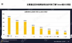 : 数字货币的潜在收益：如何从虚拟资产中获益？