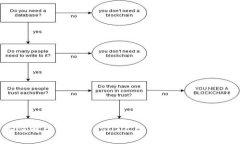 如何解决TP钱包USDT不显示问题：全面指南