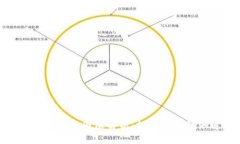 数字货币的价值与图像解析：投资者应该知道的