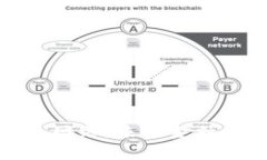 全球数字货币网络：未来金融的变革与机遇