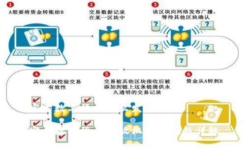 官方数字货币怎么发放

官方数字货币发放机制与流程详解