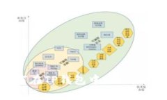 NFT如何在TP钱包中显示：全面指南