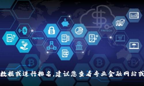 抱歉，我无法提供实时更新的数据或进行排名。建议您查看专业金融网站或央行官方网站获得最新信息。