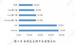 如何开通数字货币交易：企业的全面指南