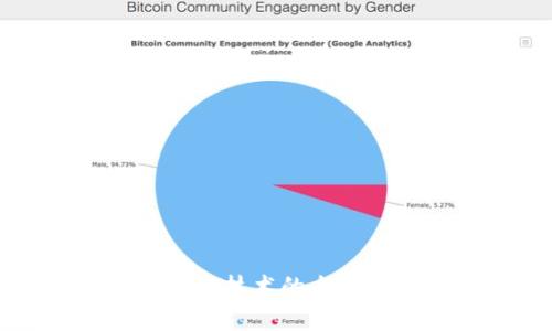 数字货币网上安全技术的全面解析与实践应用