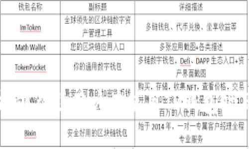    TP钱包如何查看资产余额？详细步骤与指南  / 

 guanjianci  TP钱包, 资产余额, 加密货币  /guanjianci 

随着区块链技术的发展，数字资产变得越来越流行，人们对加密货币钱包的需求也随之增长。TP钱包作为一款支持多种加密货币的去中心化钱包，受到了众多用户的喜爱。在使用TP钱包的过程中，用户常常需要查看自己的资产余额，以便随时掌握自己的财富状况。本文将为大家详细介绍如何在TP钱包中查看资产余额，并解答相关的疑问。

一、TP钱包资产余额的基本概念

在深入了解如何查看资产余额之前，我们首先需要理解什么是资产余额。在TP钱包中，资产余额指的是用户在该钱包中存储的各种加密货币的总量。这些资产包括主流的数字货币，如比特币（BTC）、以太坊（ETH）、莱特币（LTC）等，也可能包括一些其他小众币种。由于加密货币市场的波动性，资产余额会随着市场行情的变化而有所波动，因此定期检查自己的资产余额是非常重要的。

二、如何在TP钱包中查看资产余额

在TP钱包中查看资产余额的过程相对简单，以下是具体步骤：

1. **下载和安装TP钱包**：如果你还没有TP钱包，首先需要去官方网站下载并安装。在安装时，请确保从官方渠道获取，以避免安全风险。

2. **创建或导入钱包**：启动TP钱包后，你可以选择创建新钱包或导入已有钱包。根据提示，设置钱包密码并备份助记词，以确保你的资产安全。

3. **进入资产管理页面**：登录后，在主界面，可以看到“资产”或“资产管理”的选项，点击进入。

4. **查看资产余额**：在资产管理页面，会列出你所有的资产及其相应的余额。每种加密货币的余额都会单独显示，包括当前价值以及最近的交易记录。

5. **刷新余额**：若你在查看资产时想要更新余额，通常在资产管理页面会有一个刷新按钮，点击后会即时显示最新的资产状态。

三、TP钱包资产余额的更新频率

加密货币的钱包在资产余额方面的更新频率通常取决于多个因素，如网络状况和交易确认时间。一般来说，TP钱包会在后台定期查询区块链网络的最新状态，从而更新你的资产余额。然而，由于加密货币的特性，有时可能会出现余额显示滞后现象，所以用户在进行交易时需注意当前区块链网络的状态。

四、TP钱包资产余额异常处理

在使用TP钱包查看资产余额时，可能会遇到一些异常情况，比如余额显示不正确、无法更新等。这时你可以尝试以下几种方法进行处理：

1. **重新启动应用**：有时简单地重启TP钱包应用程序可以解决很多问题，包括余额显示错误。

2. **检查网络连接**：确保你的设备有稳定的互联网连接，网络问题可能导致钱包无法与区块链网络同步。

3. **更新钱包版本**：检查是否有TP钱包的最新版本，如有更新，请及时下载并安装最新版本以保证功能正常。

4. **联系官方客服**：如果在采取以上措施后，问题仍未解决，可以联系TP钱包的官方客服，寻求专业帮助。

五、TP钱包安全性与资产保护

随着数字货币资产的不断增长，安全性问题日益受到用户的关注。TP钱包为保证用户资产的安全，采取了多项措施，包括但不限于：

1. **助记词和私钥管理**：用户在创建钱包时会获得一组助记词，用户需妥善保管，切勿泄露给他人，私钥是钱包资产的“通行证”，一旦丢失，资产将永远无法找回。

2. **二次验证功能**：为了增加安全性，TP钱包可能会在用户进行大额交易时要求二次验证，避免资产被盗用。

3. **定期备份**：用户应该定期备份自己的钱包数据，以防止数据丢失。可以将备份文件存储在安全的地方。

4. **定期检查账号安全**：用户需注意定期检查自己的账户，查看是否有异常交易记录，一旦发现问题，及时采取措施。

相关问题的探讨

为了给用户提供更全面的帮助，以下是一些与TP钱包查看资产余额相关的问题及其详细解答：

问题一：TP钱包是否支持多种类型的加密资产？
TP钱包是一款多功能的数字资产管理工具，支持多种类型的加密资产，包括主流币和部分小众币种。用户可在钱包中查看不同类型的资产余额，方便管理和使用。

具体来说，TP钱包支持的资产类型除了比特币、以太坊、USDT等热门币种外，还可能包含一些新兴项目的代币，用户可以通过其内置的去中心化交易平台进行交易，提升资产流动性。

但需要注意的是，用户在选择资产投资时，应做好充分的市场调研，不随便投资不明代币，以尽量避免潜在的损失。

问题二：如何安全地使用TP钱包进行交易？
在使用TP钱包进行交易时，用户应保持一定的安全意识。以下是一些建议，帮助用户安全地进行交易：

1. **确保使用官方钱包**：用户在下载和安装TP钱包时，务必从官方网站或官方应用商店获取，以避免安全性隐患。

2. **定期更改密码**：定期更改TP钱包的登录密码，设置强密码可提高安全性，减少恶意攻击的风险。

3. **开启二步验证**：如果TP钱包支持设置二步验证，建议用户及时开启，提高账户保护等级。

4. **不在公共网络中进行交易**：在进行交易时，尽可能避免使用公共Wi-Fi，公共网络存在数据泄露的风险。

问题三：如果忘记助记词该怎么办？
助记词是用户恢复TP钱包的关键，如若忘记助记词，用户将面临资产无法找回的风险。因此，建议用户务必妥善保管助记词。如果已遗忘，钱包将无法恢复，用户需对后果有清楚的认识。建议在创建钱包后，将助记词写下并保存于安全的地方。

问题四：TP钱包是否有地址变更的问题？
TP钱包的地址一般在每次生成新收款地址时进行变更。用户可以在钱包中生成多个地址进行资产收发，提高隐私保护。建议用户在日常交易中使用新的地址进行收款，避免地址被多次使用导致隐私泄露。

问题五：如何提高TP钱包的安全性？
为了进一步提高TP钱包的安全性，用户可以采取以下措施：

1. **使用硬件钱包**：如果资产规模较大，可以考虑将部分资产转移至硬件钱包中进行安全存储，降低被黑客攻击的风险。

2. **定期更新应用**：确保TP钱包始终保持在最新版本，以享受安全补丁和漏洞修复。

3. **关注市场动态**：关注行业资讯，了解潜在的安全威胁，及时调整自己的资产管理策略。

4. **教育自己**：了解基本的网络安全知识，增强自己的防范意识，避免上当受骗。

综上所述，TP钱包作为一款功能强大的数字资产管理工具，用户只有掌握了如何查看资产余额及相关的安全知识，才能更好地管理自己的资产。同时，对相关疑问的深入探讨，能够帮助用户在使用TP钱包时，避免潜在的风险与困扰，顺利地享受加密货币带来的便利与乐趣。
