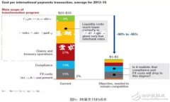   如何在TP钱包中找到波场链并进行管理 /  guanj
