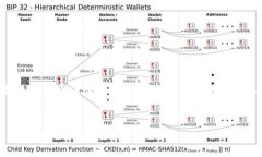 在这里，我将为您创建一个涵盖数字货币注册的