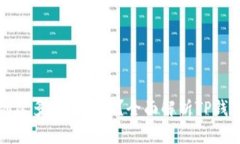 TP钱包能创建多少个地址？全面解析TP钱包地址管