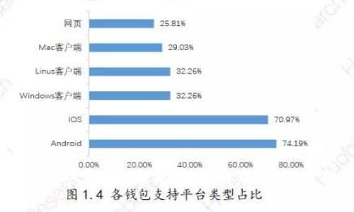 五五购物数字货币：未来购物的新趋势与投资机会