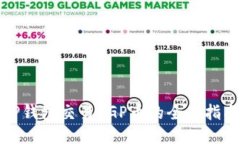 TP钱包交易PGP币的全面指南