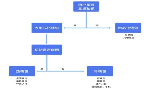   
如何在电脑上创建和使用以太坊钱包