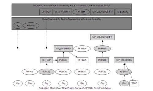 思考一个的

以太坊钱包私钥与助记符详解：如何安全管理和恢复您的资产