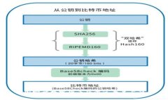 中国实施数字货币的深远意义与影响