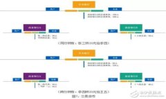 以太坊钱包官网创业板：如何选择安全的数字资