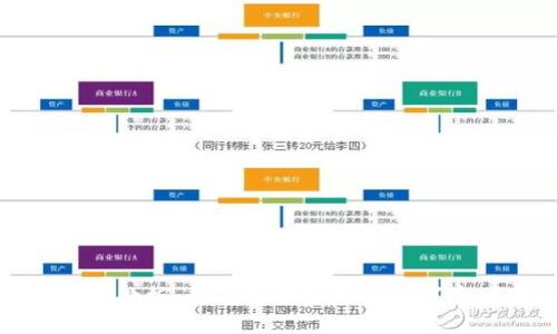 以太坊钱包官网创业板：如何选择安全的数字资产存储解决方案