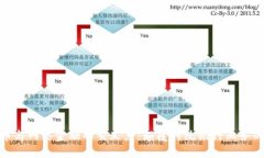数字货币与网络金融的交叉点：颠覆传统银行业