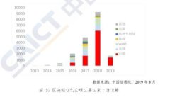 : 数字货币医保付款：未来医疗支付的新趋势