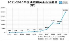 如何领取中国数字货币：全面指南