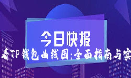 如何查看TP钱包曲线图：全面指南与实用资源