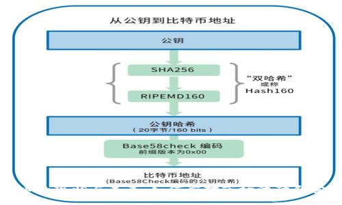 数字货币的现状与未来：如何应对市场波动和安全挑战