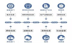 数字货币与腾讯、支付宝的未来：支付方式的变