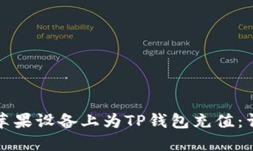 如何在苹果设备上为TP钱包充值：详细指南