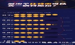 如何在TP钱包中将USDT转换为BNB：完整指南