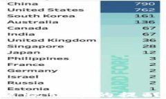 如何在TP钱包中设置收到币的提醒，实时掌握资产