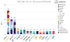 biao­ti亚马逊上的数字货币：探讨虚拟货币如何改