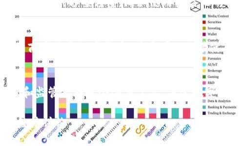 biao­ti亚马逊上的数字货币：探讨虚拟货币如何改变在线购物体验/biao­ti  
亚马逊, 数字货币, 在线购物/guanjianci  

随着数字货币的快速发展，它们已开始渗透到我们生活的方方面面，包括在线购物。亚马逊作为全球最大的在线零售商，也是电子商务的先锋之一，其对数字货币的态度和应用备受瞩目。本文将深入探讨亚马逊上的数字货币，分析其对消费者和商家的影响，并回答一些常见问题，以帮助读者更好地理解这一新兴领域。  

数字货币的定义和类型  
数字货币是以数字形式存在的货币，可以用于在线交易，通常以加密货币的形式出现。主流的数字货币包括比特币、以太坊、瑞波币等，这些货币通过区块链技术实现去中心化的交易记录。  
另外，还有一些与法定货币挂钩的稳定币，如USDT和USDC，这些货币旨在减少价格波动，使其在交易中更具可靠性。  
数字货币不仅可以用于在线购物，还可以用于投资、保存价值甚至是跨境汇款。随着越来越多的商家接受数字货币，消费者的支付方式也日益多样化。  

亚马逊与数字货币的关系  
尽管亚马逊尚未直接在其平台上接受比特币等数字货币付款，但该公司在加密货币领域的探索并未停止。亚马逊的高管曾透露，未来可能会考虑接受数字货币作为支付方式。  
同时，亚马逊本身也通过AWS（亚马逊网络服务）涉及区块链技术，为客户提供区块链解决方案。这表明亚马逊利用技术推动创新的决心，以及在数字货币领域潜在的发展机会。  
近期，有报道称，亚马逊可能正在开发一种名为“亚马逊币”的数字货币，这将直接影响平台的交易和支付模式。这一消息引发了广泛讨论，许多人预测如果亚马逊推出自己的数字货币，可能会引领其他电商平台效仿。  

数字货币对消费者的影响  
如果亚马逊最终接受数字货币作为支付方式，消费者将受益匪浅。首先，数字货币交易的效率远高于传统支付方式。用户可以快速地完成支付，无需等待银行的处理时间，这将大大提升购物体验。  
其次，数字货币的去中心化特性可以避免高额的国际汇款费用。例如，消费者在跨境购物时，通常需要支付高昂的汇率和手续费，使用数字货币可以大大降低这些成本。  
此外，随着数字货币的流行，消费者也将获得更多的选择。如果亚马逊允许消费者将他们的加密资产兑换为平台币或者直接进行购物，这将进一步便利消费者使用自己习惯的数字资产进行交易。  
但同时，数字货币的波动性也是个不容忽视的问题。比如，比特币的价格波动非常大，消费者在使用时需谨慎对待，以防其价值缩水。  

数字货币对商家的影响  
对于商家而言，接受数字货币支付将为其带来新的机会。一方面，商家可以吸引更多的消费者，尤其是年轻一代对数字货币的热情高涨。通过支持加密货币，商家能够展示其现代化和创新的形象，提升品牌价值。  
另一方面，商家还可以降低交易费用。与传统的信用卡支付相比，加密货币的交易费用通常较低，特别是在国际交易中，可以显著降低运营成本。  
然而，商家接受数字货币也会面临一定风险。价格波动可能导致商家在短时间内失去一部分收入。此外，数字货币的法律和税务环境在不同国家不尽相同，商家需要了解相关法规，以避免潜在的法律风险。  

数字货币在未来购物中的角色  
随着数字货币逐渐被主流社会接受，其在未来购物中的角色必将变得越来越重要。许多专家预测，未来几年，数字支付将逐渐取代现金和传统支付方式。  
在这种情况下，零售商需要不断创新以满足消费者的需求。不仅要适应数字支付方式，还要开发这样的平台，使得购买体验流畅无阻。比如，通过利用区块链技术，可以实现快速、安全而透明的交易，从而增强消费者的信任感。  
另外，开发数字货币奖励计划也是吸引消费者的有效方式。商家可以通过回馈消费者的交易奖励，以激励更多人使用数字货币进行消费。  
综合来看，数字货币不只是另一种支付方式，更是一种新兴的消费趋势，它将推动整个电商行业的变革。  

常见问题解答  
在讨论亚马逊上的数字货币时，许多人可能会有一些疑问。以下是一些常见问题及其答案：   

h41. 亚马逊会接受比特币吗？/h4  
尽管亚马逊高管曾表示对数字货币持开放态度，但目前并未正式接受比特币作为支付方式。不过，亚马逊的变化速度很快，我们不排除未来会有可能的。此外，消费者可以通过第三方服务，先将比特币转换为亚马逊礼品卡进行消费。  

h42. 数字货币支付安全吗？/h4  
数字货币支付的安全性在于区块链技术，该技术能够确保交易的透明性和不可篡改性。然而，用户在进行交易时仍需注意防范诈骗和钓鱼网站。此外，建议消费者使用受信任的钱包进行保管，确保他们的虚拟资产安全。  

h43. 数字货币对环境的影响如何？/h4  
数字货币，特别是那些使用工作量证明机制的加密货币（如比特币），因其挖矿过程需要使用大量电力而受到批评。因此一些建筑者正向更环保的替代方案转型，比如使用权益证明机制的加密货币。这一现象快速生长，显示出市场对环境影响的重视。  

h44. 如何开始使用数字货币购物？/h4  
用户首先需要选择一种数字货币，然后创建一个钱包来存储资产。一旦拥有数字货币，消费者可以找出所需产品的商家，了解其支付选项。如果商家接受数字货币，用户可以直接使用他们的钱包进行支付。  

h45. 数字货币的未来发展趋势是什么？/h4  
随着对数字货币的接受度逐渐增加，其发展趋势将会更加明确。未来可能会有更多企业和电商平台加入接受数字货币的行列。另一方面，法律和监管措施也会逐步完善，促进数字货币市场的健康发展。  

通过对以上几个问题的详细解答，相信读者能更深入地理解亚马逊上的数字货币及其对电子商务的未来影响。如果你有任何其他疑问，欢迎继续讨论。  