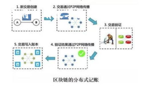 数字货币是啥？深入解析数字经济新趋势

数字货币,加密货币,区块链/guanjianci

在当今数字经济迅猛发展的背景下，“数字货币”这一概念越来越频繁地出现在公众视野中。伴随着比特币、以太坊等知名加密货币的崛起，数字货币正如火如荼地改变着传统金融体系，以及人们的生活方式。然而，许多普通人对于数字货币的理解仍然有限，甚至存在误解。本文将深入探讨数字货币的基本概念、工作原理、发展现状以及未来趋势，以帮助读者全面了解这一新兴领域。

数字货币的定义
数字货币是一种以数字形式存在的货币，其交易、管理与流通都依赖于电子设备和网络。与传统货币（如纸钞、硬币等）相比，数字货币具有更高的便利性和灵活性。根据其技术基础和发行机制的不同，数字货币可以分为以下几类：

ul
   listrong法定数字货币/strong：由国家或地区中央银行发行，如中国的数字人民币（DC/EP）。/li
   listrong加密货币/strong：基于区块链技术的去中心化货币，如比特币、以太坊等。/li
   listrong稳定币/strong：与法定货币或资产挂钩，以保持其价值稳定，例如USDT。/li
/ul

数字货币的工作原理
数字货币的核心技术是区块链。区块链是一种去中心化的分布式账本技术，其通过加密算法确保交易的安全性和不可篡改性。每笔交易都会被记录到区块中，多个区块通过密码学技术形成链条，从而实现数据的透明共享。

电子货币的发行和流通主要依赖于网络。在区块链上，用户可以进行点对点交易，无需中介机构的参与，降低了交易成本。此外，数字货币的流动性极强，用户可以随时随地进行交易，适合大规模的跨境支付。

数字货币的优缺点
数字货币作为新兴事物，具备诸多优势，但也面临一些挑战。

h4优势/h4
strong便利性：/strong数字货币可以在全球范围内进行快速转账，几乎没有时间差。用户只需通过手机或电脑便可完成交易，极大地方便了日常生活。

strong低费用：/strong相比传统金融系统，数字货币的交易费用相对较低。尤其是在国际支付领域，使用数字货币可以有效降低汇率交易费用。

strong去中心化：/strong数字货币去除了中介机构，使得交易更为自主自由，同时降低了因中心化问题而可能导致的风险。

h4缺点/h4
strong波动性：/strong由于市场尚处于发展阶段，加之投机行为盛行，数字货币的价格波动非常剧烈，这对于投资者而言风险极大。

strong安全性问题：/strong虽然区块链技术本身非常安全，但是用户在交易过程中因操作不当、私钥泄露等导致的资产损失事件时有发生。

strong法律风险：/strong各国对数字货币的法律监管政策不尽相同，投资者面临法律不确定性，特别是在一些国家，数字货币面临被禁的风险。

数字货币的发展现状
近年来，数字货币市场经历了快速发展，市值不断攀升，吸引了全球投资者的关注。以比特币为代表的第一代数字货币市场在2017年迎来了爆发，随后以太坊等智能合约平台的出现，推动了整个行业的创新与升级。当前，越来越多的企业和机构开始接受数字货币作为支付手段，甚至一些大型公司如特斯拉也在探索用数字货币进行交易。

此外，各国中央银行开始逐步认识到数字货币的潜力，争相推动法定数字货币的研发。如中国的数字人民币已处于试点阶段，瑞典、英伦银行等国也在积极研究数字货币的发行。这些趋势在一定程度上推动了全球数字货币生态的健康发展，但也引发了一系列法律、政策和技术等方面的挑战。

数字货币的未来趋势
未来数字货币的发展趋势主要体现在以下几个方面：

ul
   listrong法定数字货币的普及：/strong随着各国对数字货币认可度的提高，法定数字货币将逐渐普及，成为日常交易的重要工具。/li
   listrong技术创新：/strong区块链技术将在性能、安全性等方面迎来突破，使得数字货币应用更加广泛。/li
   listrong政策监管：/strong政府和监管机构将加强对数字货币的政策法规制定，确保市场健康发展。/li
/ul

相关问题探讨

数字货币与传统货币的区别是什么？
数字货币和传统货币之间存在多方面的区别，主要包括发行机制、流通方式、安全性和法律地位等。

首先，传统货币（法定货币）是由政府或中央银行发行和管理的，而数字货币则多为去中心化，由网络用户共同维护。其次，传统货币多以纸币和硬币的形式存在，流通依赖银行和金融机构，而数字货币则完全电子化，用户可以通过互联网进行操作。

安全性方面，传统货币在实体形式上受到物理保护，而数字货币依赖于区块链等技术的加密算法；数字货币的安全性虽然较高，但仍然存在技术漏洞和操作风险。最后，在法律地位上，传统货币往往受到各国法律的明确支持，而数字货币的法律地位在许多国家仍不明朗，法规滞后于行业发展。

数字货币是否安全？
数字货币的安全性是一个复杂的问题，既有相对的技术安全性，又有用户操作的风险。虽然区块链技术本质上具备较高的安全性，但用户若未妥善保护自己的私钥，则容易遭遇盗窃、欺诈等风险。此外，由于数字货币市场波动大，投资者在选择数字货币时需对市场变化保持警惕，以降低投资风险。

此外，由于数字货币市场仍处于发展阶段，技术漏洞和黑客攻击事件时屡见不鲜，因此用户在使用数字货币时应充分了解相关风险，并采用多重安全措施进行保护。

投资数字货币需要注意什么？
在考虑投资数字货币之前，首先需对其市场进行深入的研究，掌握市场动态和未来趋势。其次，分散投资，勿将所有资金投入单一数字货币中，以降低风险。此外，选择可靠的交易平台进行操作，确保资产安全。过于依赖技术分析或市场情绪判断可能导致损失，投资者应保持冷静，做到理性投资。

数字货币对全球金融系统有什么影响？
数字货币的兴起正在对全球金融体系产生深远影响。它为传统金融系统提供了更高效、便捷的解决方案，特别是在跨境支付、微支付等场景中，数字货币能够显著降低时间和成本。此外，数字货币的去中心化特性可能颠覆传统银行的角色，促使金融科技不断推陈出新。

然而，数字货币的流行也带来了挑战，尤其是法律和监管方面的难题，各国对此还未形成统一标准，给金融稳定带来一定风险。未来，需要在技术创新与政策监管之间找到平衡，确保数字货币健康发展。

如何在数字货币市场中保护自身权益？
保护自身权益的第一步是选择正规的交易所平台，确保其具有良好的信誉和安全性。用户在注册时，应设置强密码，并启用双重身份验证。其次，尽量选择冷钱包进行资产存储，避免将所有数字货币存放在交易平台上，以降低被盗风险。教育自己，了解数字货币市场的基本知识与潜在风险，也将是降低损失的重要手段。

在交易时，应保持冷静，不盲目追逐市场热点，避免因投资决策失误导致损失。最后，加强自我保护意识，关注当地的法律法规变化，确保自己的投资行为在法律范围内。

总结来说，数字货币作为新兴事物，正以其独特的优势和挑战，逐渐塑造着未来的金融生态。在深入了解其特性及风险的基础上，才能成为这场数字经济革命的受益者。
