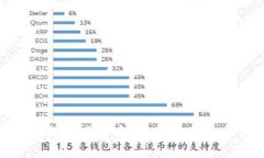 如何通过钱包地址找回以太坊：详细指南与常见