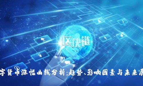 数字货币涨幅曲线分析：趋势、影响因素与未来展望